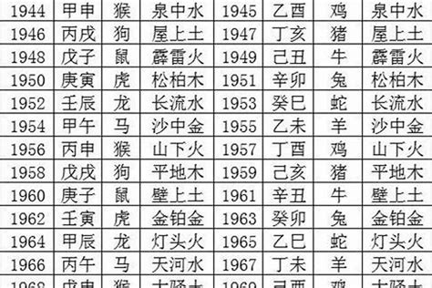 1963五行属什么|1963年属相是什么 1963年出生是什么命